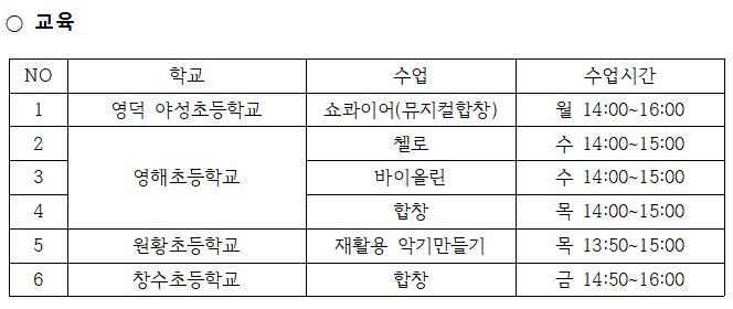 2023 어린이 청소년 문화예술교육 - 청소년 예술 꿈나무1