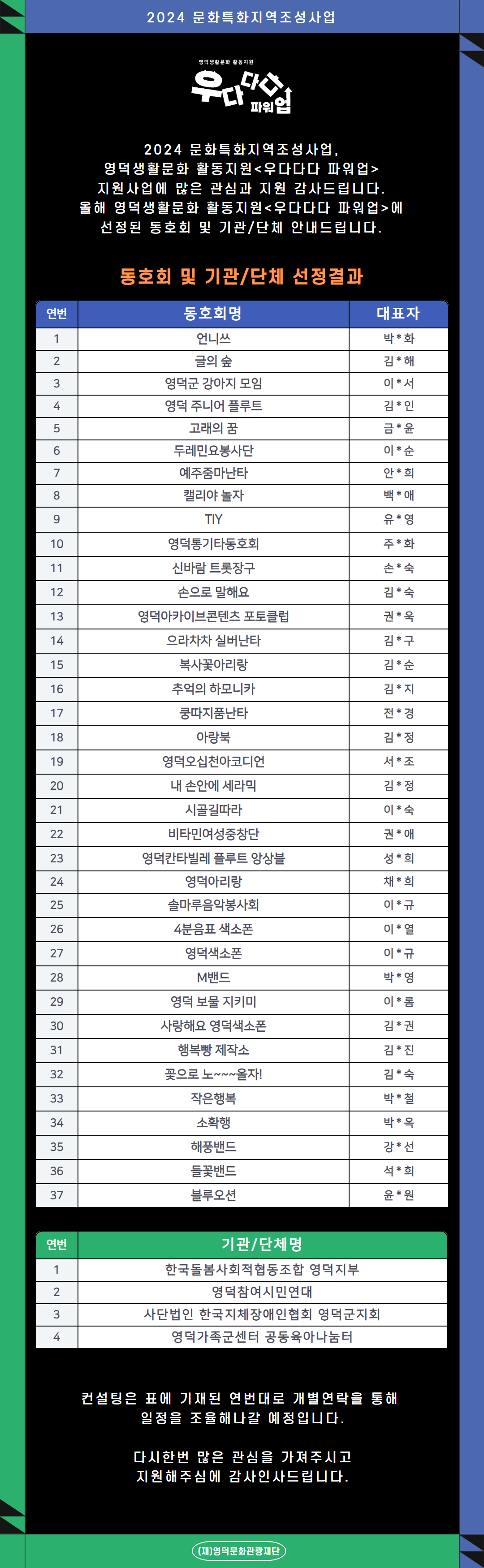 🎯영덕생활문화 활동지원<우다다다 파워업> 📢 동호회 및 기관/단체 선정결과!!🤩1