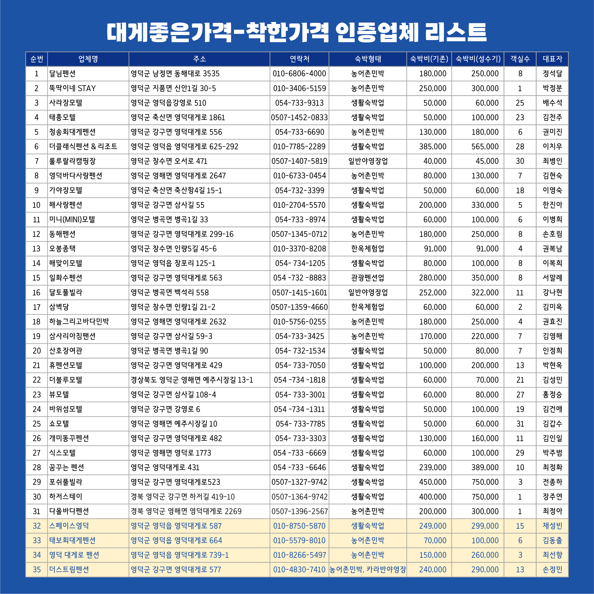 🌈[추가공개] DMO대게좋은가격💰착한가격 인증 숙박업체가 추가되었습니다!📣2