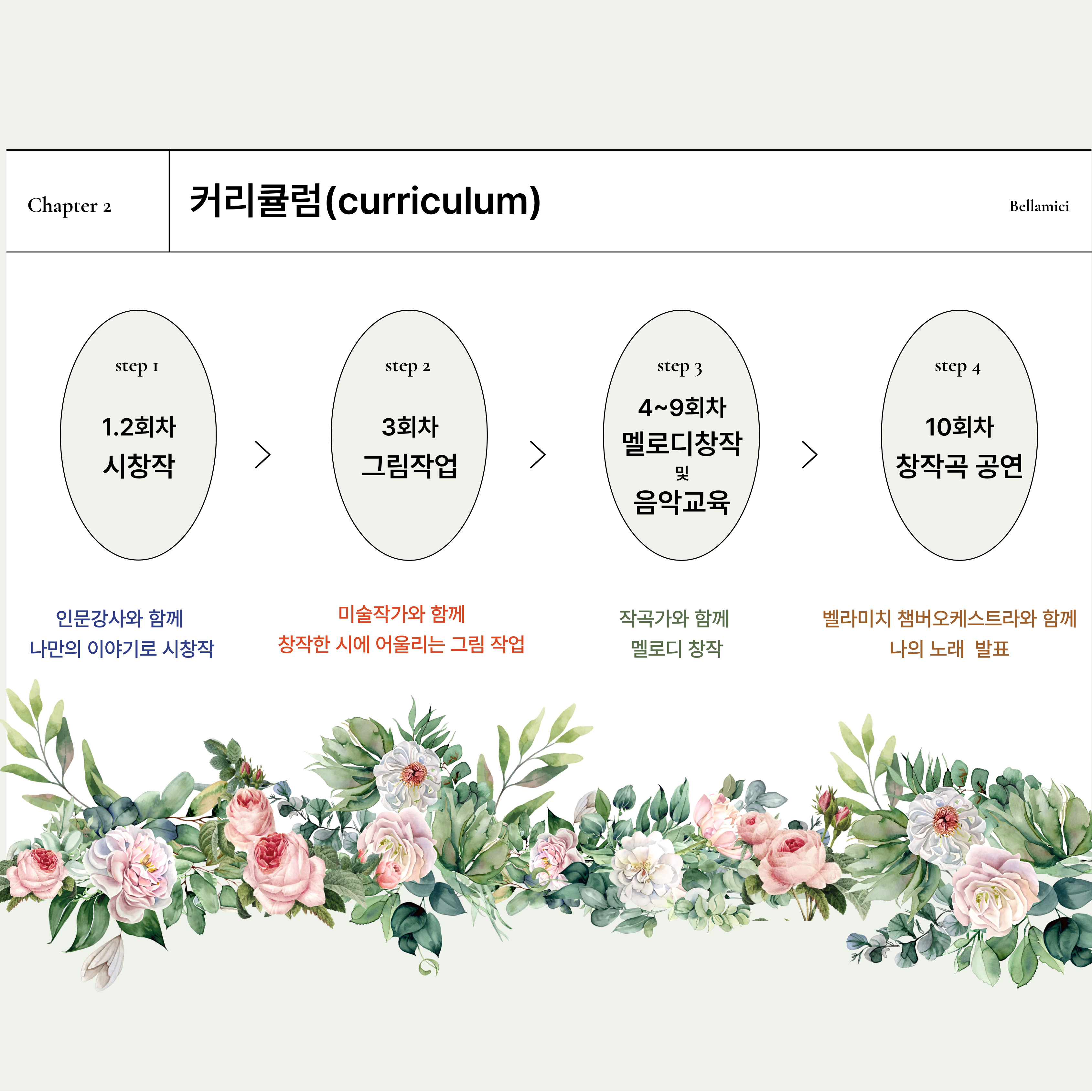[모집]  🎼상주단체 벨라미치와 함께하는 Talk-Poem, 우리가 노래하는 영덕(창작곡만들기) 🎵수강생 모집 🎵3