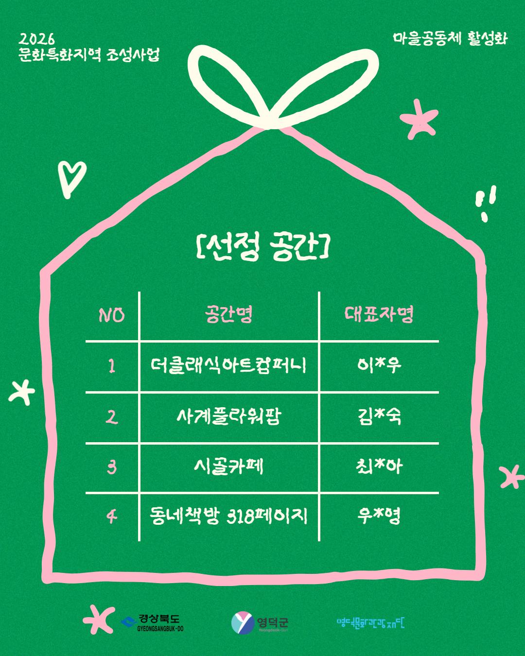  2026 문화특화지역조성사업 마을공동체 활성화사업 '마을 문화 아지트' 최종 선정 결과 안내3