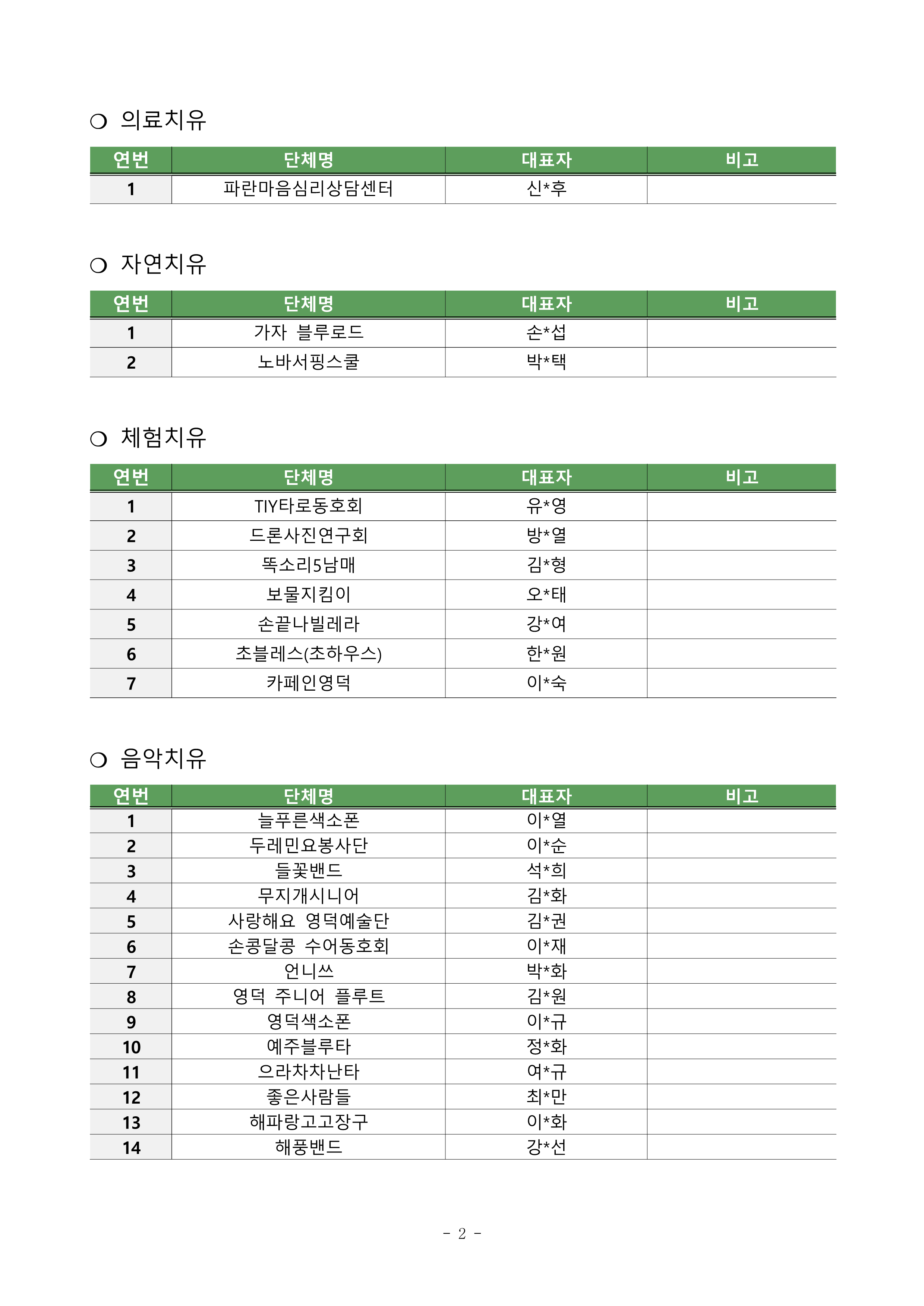 🌿주민 주도형 웰니스 참여 단체 지원사업 선정 결과 공고🌿2