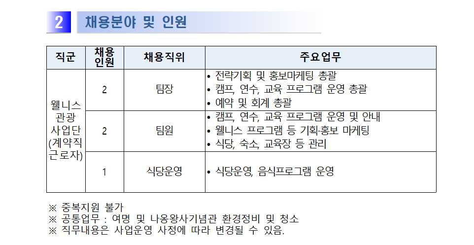 재단법인 영덕문화관광재단 계약직근로자 채용 공고2