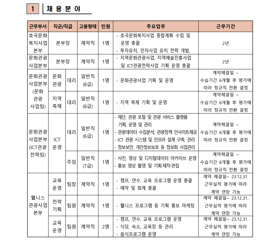 2023년 영덕문화관광재단 직원 채용 공고 (일정 변경)2