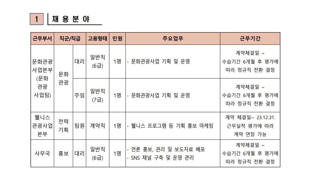 2023년 영덕문화관광재단 제2차 직원 채용 공고2