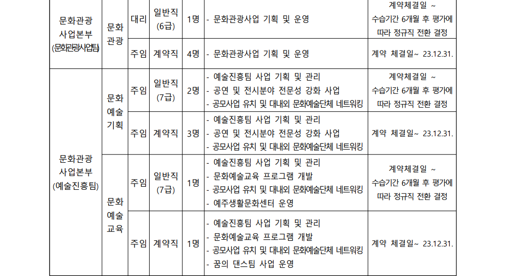 2023년 영덕문화관광재단 제3차 직원 채용 공고2