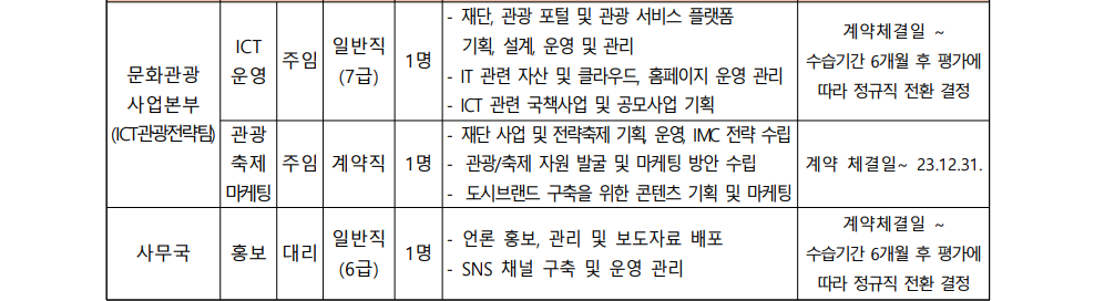 2023년 영덕문화관광재단 제3차 직원 채용 공고3