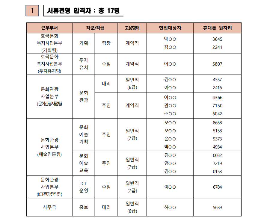 2023년 영덕문화관광재단 제3차 직원 채용 서류합격자 발표 및 면접심사 공고2