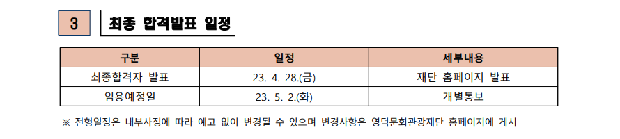 2023년 영덕문화관광재단 제3차 직원 채용 서류합격자 발표 및 면접심사 공고6