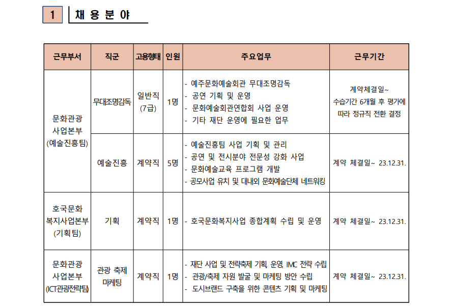 2023년 영덕문화관광재단 제4차 직원 채용 공고2