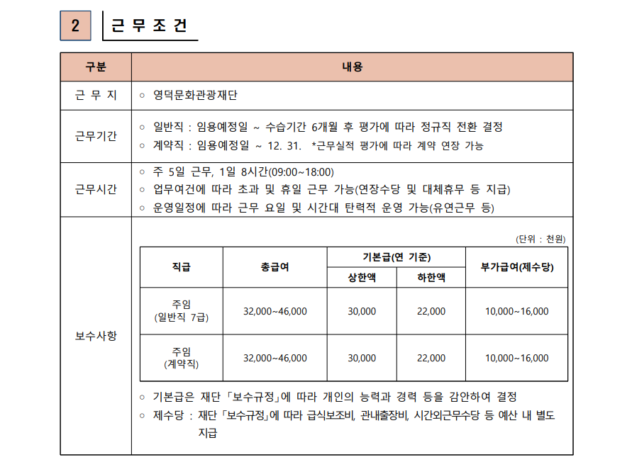 2023년 영덕문화관광재단 제4차 직원 채용 공고3