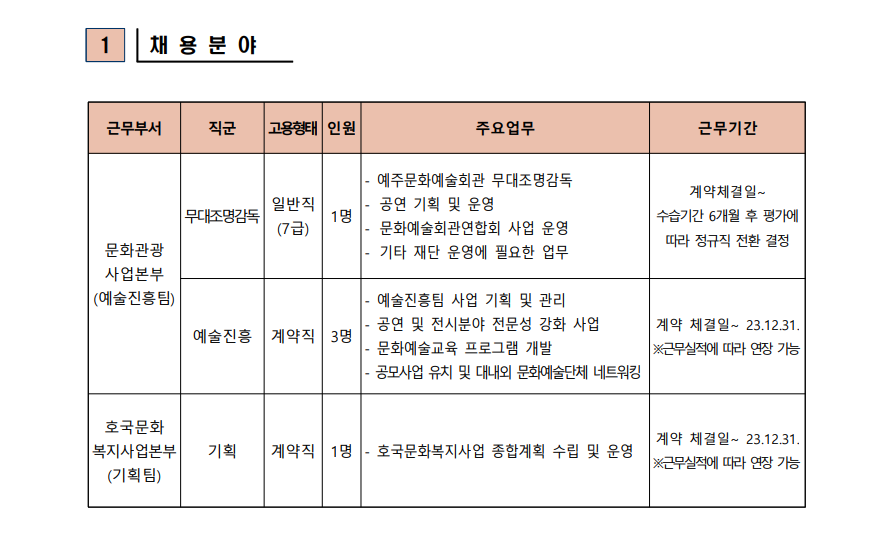 2023년 영덕문화관광재단 제4차 직원 채용 재공고2