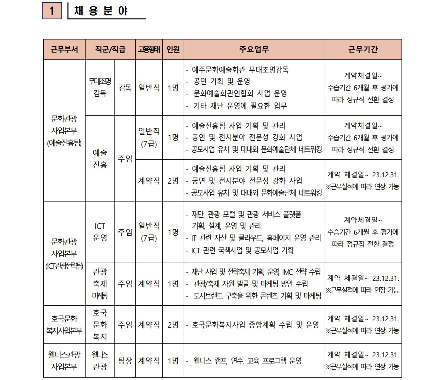 2023년 재단법인 영덕문화관광재단 제5차 직원 채용 공고2