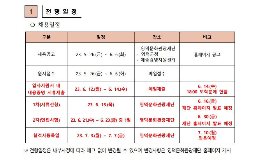2023년 재단법인 영덕문화관광재단 제5차 직원 채용 전형 일정 변경 공고2