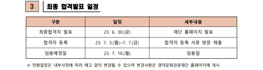 2023년 재단법인 영덕문화관광재단 제5차 직원 채용 서류합격자 발표 및 면접시험 공고4