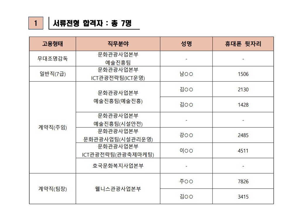 2023년 재단법인 영덕문화관광재단 제6차 직원 채용 서류합격자 발표 및 면접시험 공고2