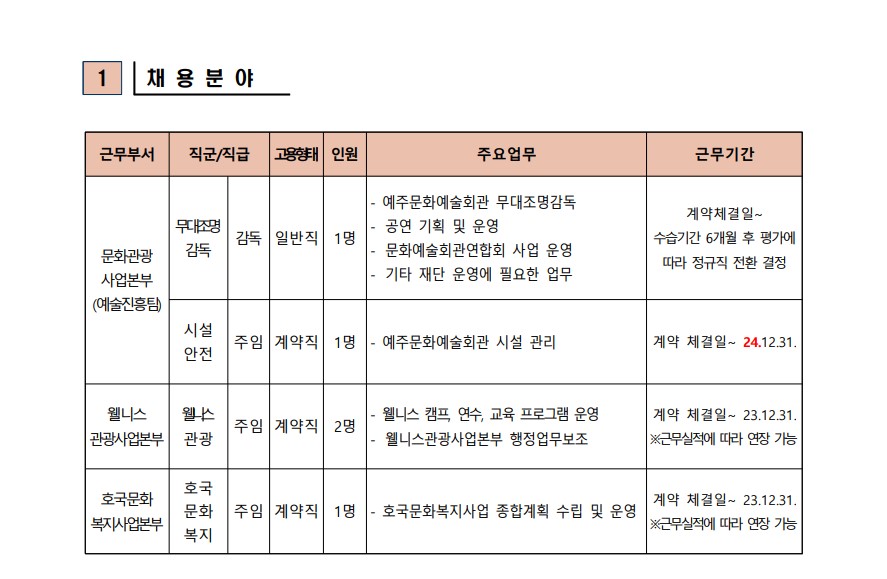 2023년 재단법인 영덕문화관광재단 제7차 직원 채용 공고(무대조명감독 포함 5명)2