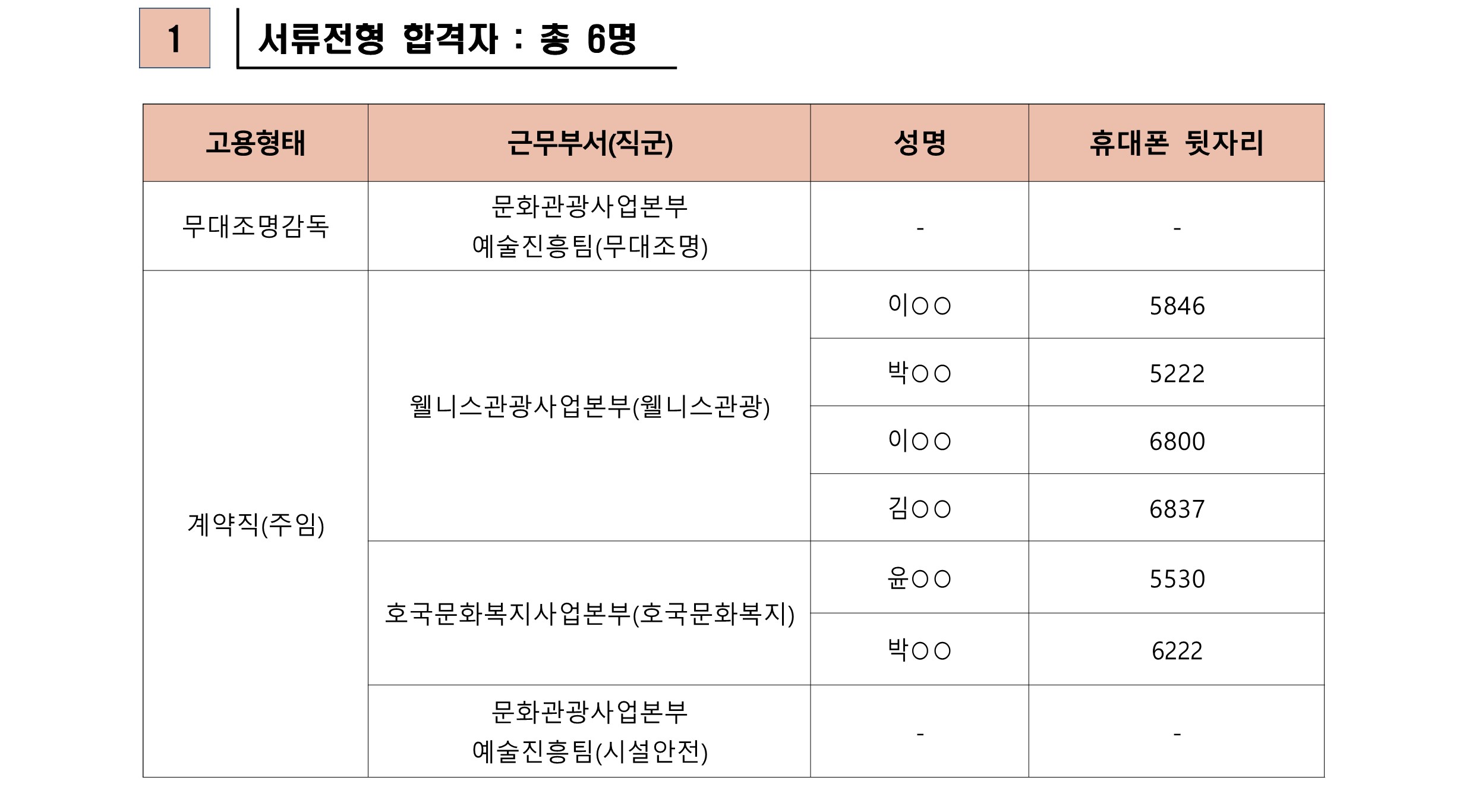 2023년 재단법인 영덕문화관광재단 제7차 직원 채용 서류합격자 발표 및 면접시험 공고2