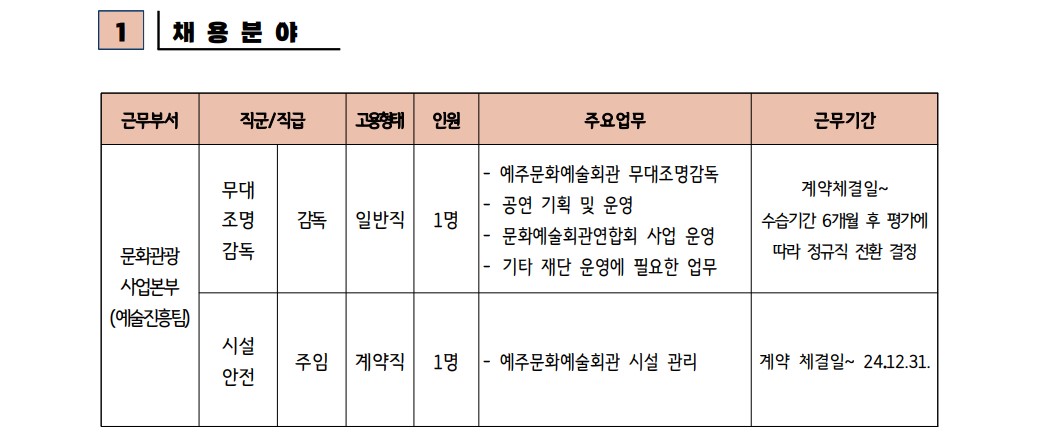 2023년 재단법인 영덕문화관광재단 제7차 직원 채용 재공고 (무대조명감독 포함 2명)2