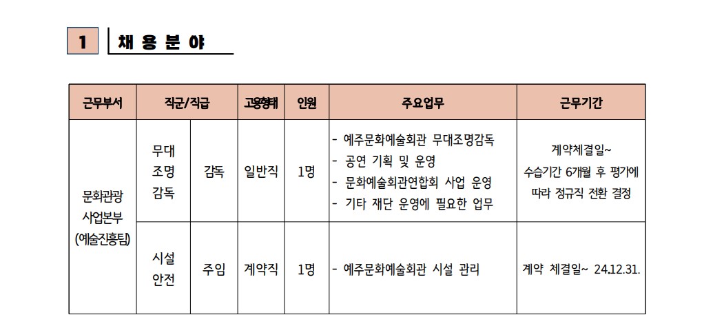 [2차]2023년 재단법인 영덕문화관광재단 제7차 직원 채용 재공고 (무대조명감독 포함 2명)2