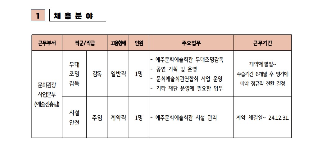 [3차]2023년 재단법인 영덕문화관광재단 제7차 직원 채용 재공고 (무대조명감독 포함 2명)2